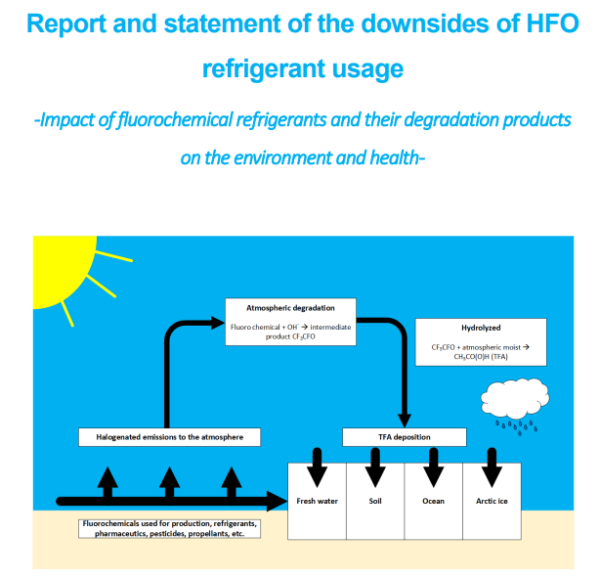 New HFO Report Downsides of HFO refrigerant usage MOPIA